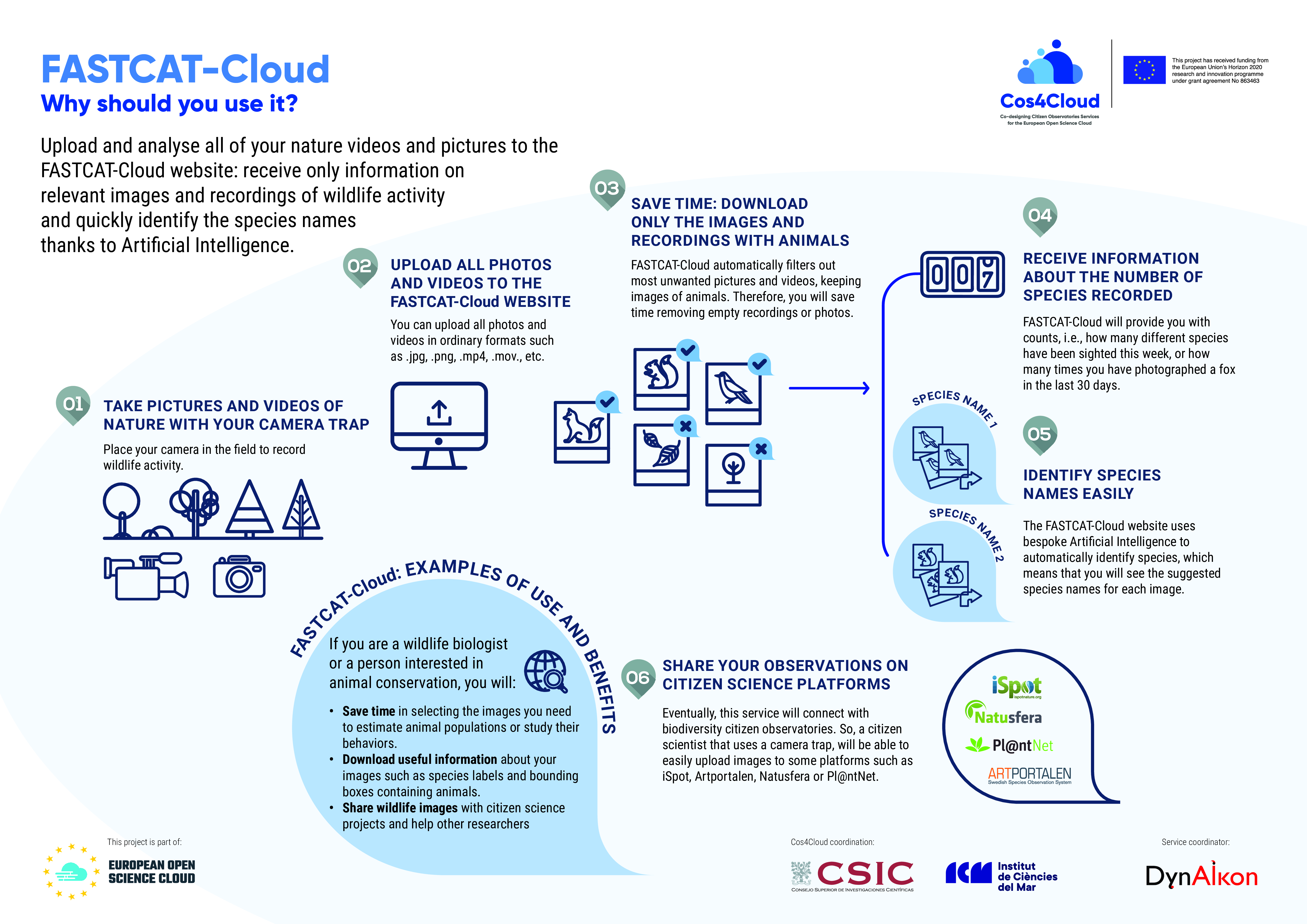 FASTCAT Cloud